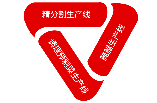 加工中心